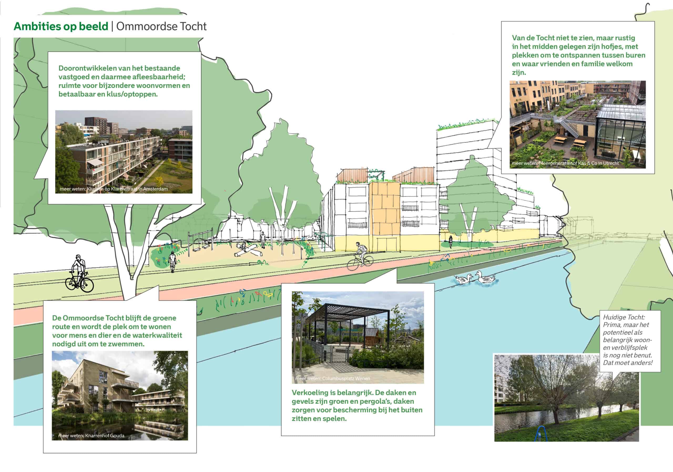 Impression of the renewed Ommoordse Tocht, designed as a green route with space for nature, walking and neighbourhood life.